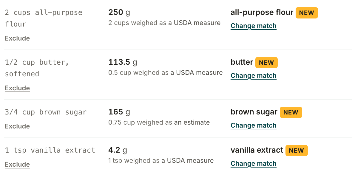 The same recipe after Dishboard reads it: cups and a teaspoon converted to real gram weights from a USDA-based ingredient catalog, with a new-ingredient badge on each